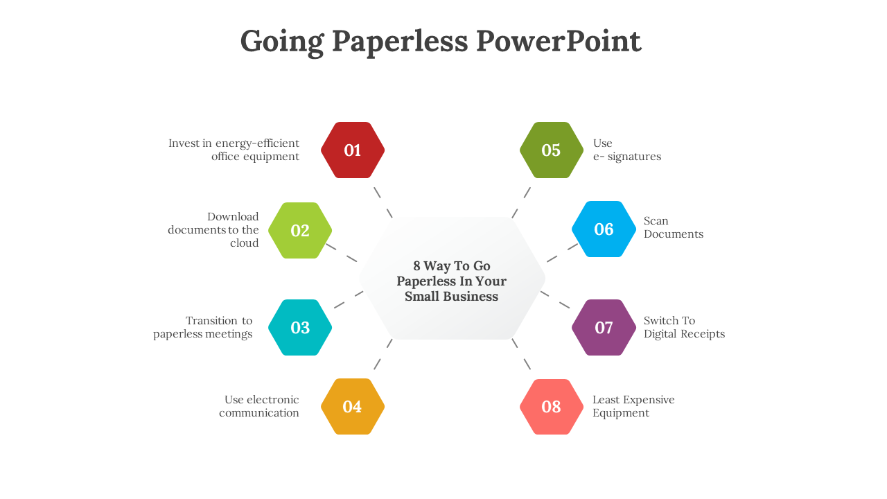 Slide deck featuring various layouts with icons and colored sections outlining paperless strategies.