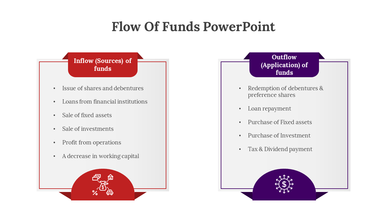 Flow Of Funds PPT Presentation And Google Slides Template