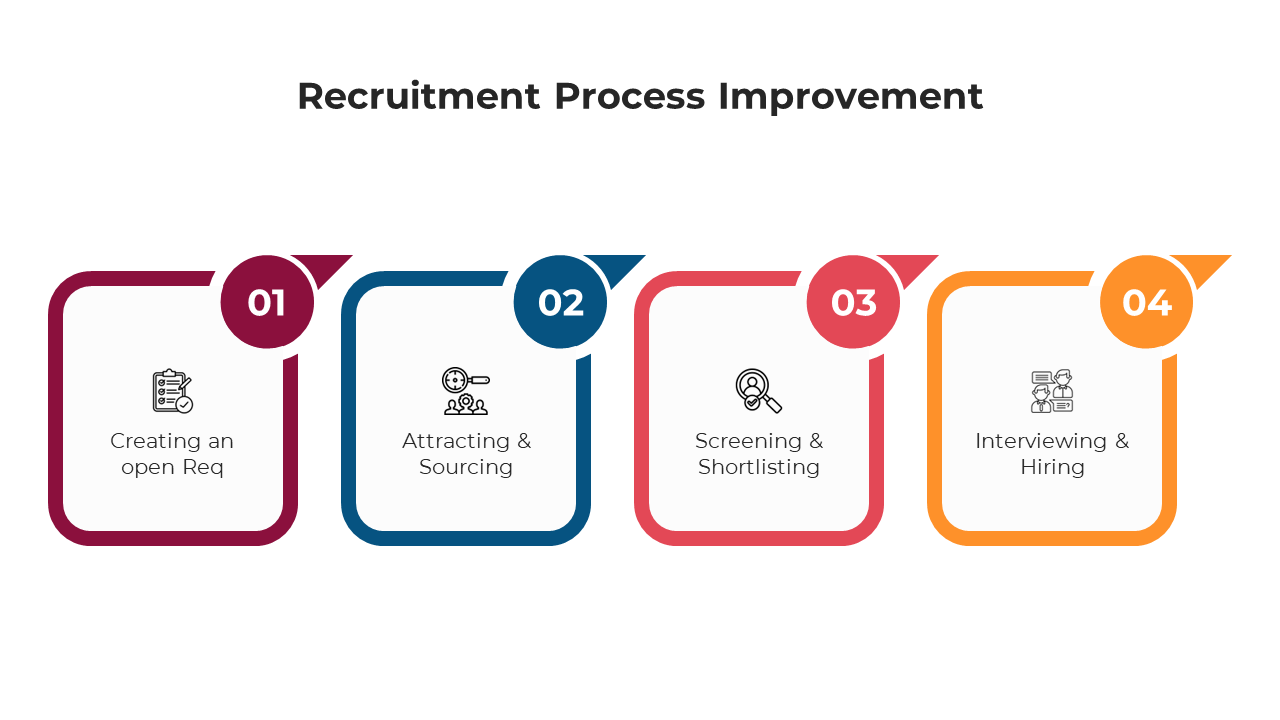 Pack of recruitment process improvement slides showcasing four key stages with different colorful layout designs with icons.