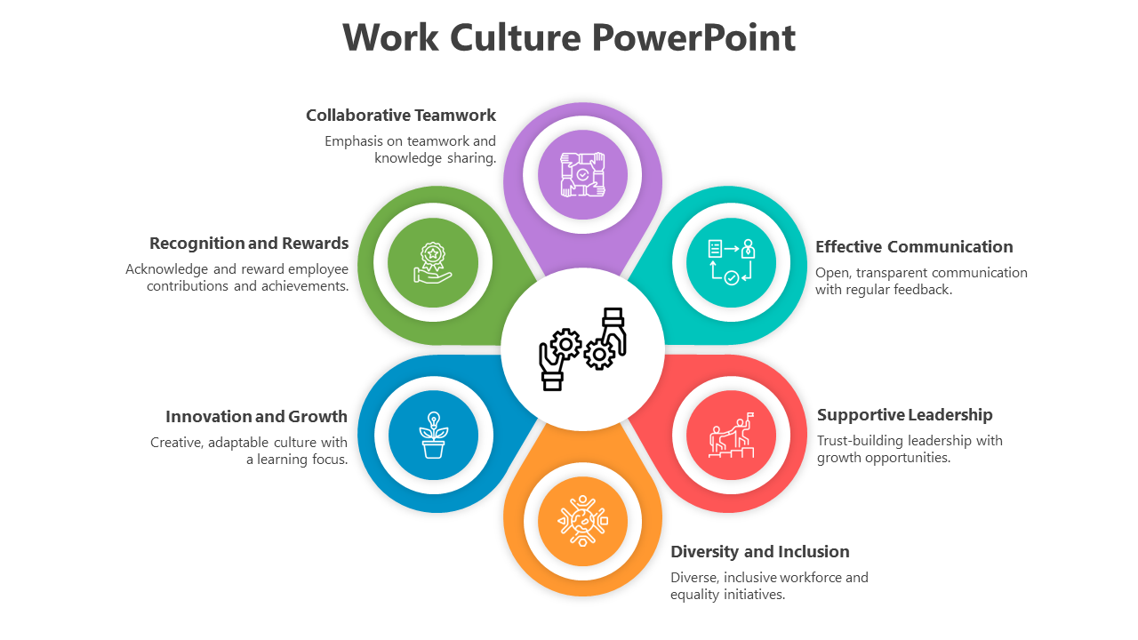 Work Culture PowerPoint And Google Slides Templates