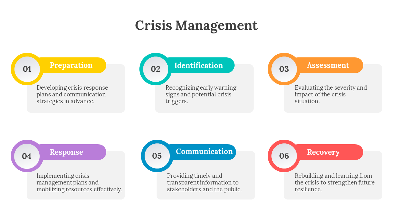 Slide deck on crisis management featuring colorful hexagons, pyramids, and process charts outlining key steps.