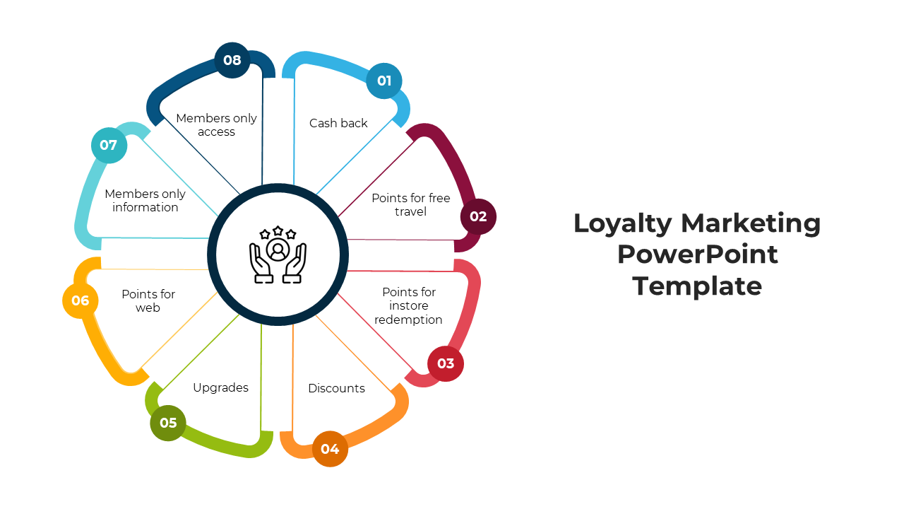 Stunning Loyalty Marketing PowerPoint And Google Slides