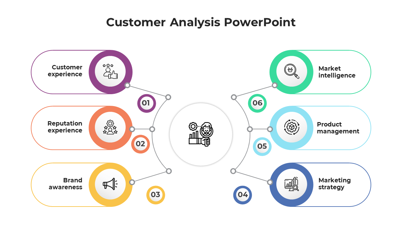 Customer analysis slides featuring various layout designs illustrating key components with icons.