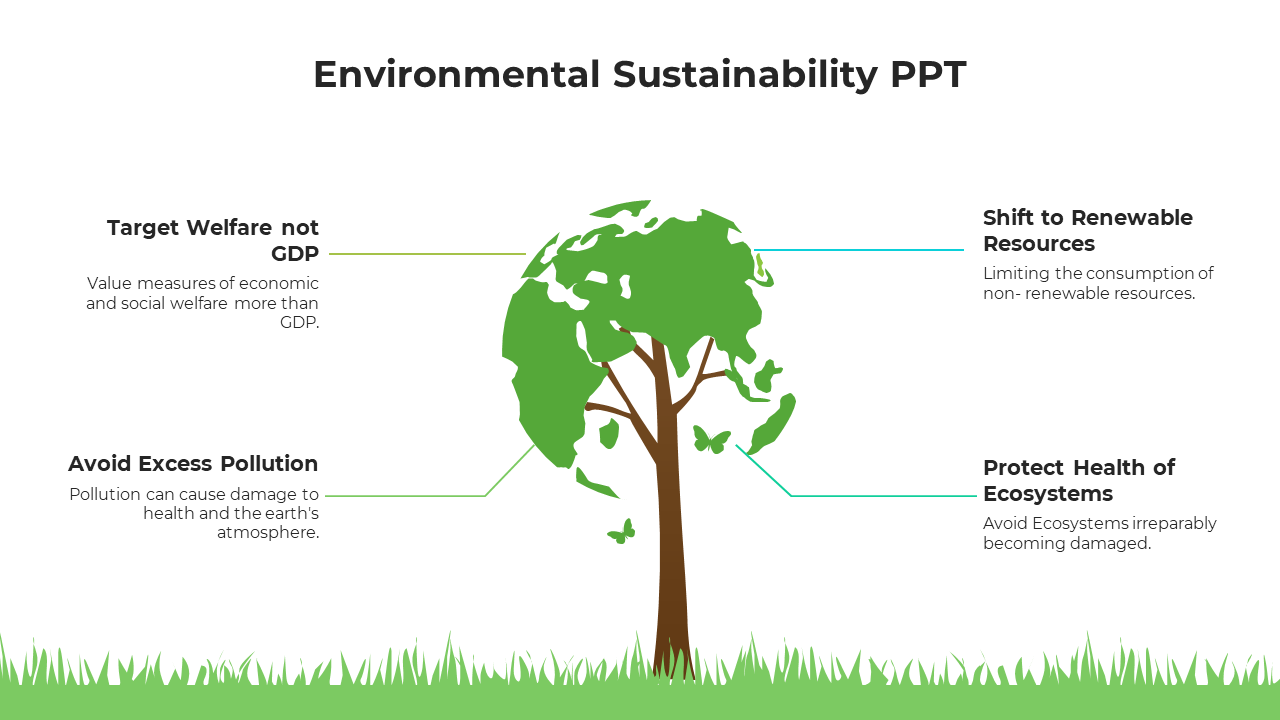 Informative slides on environmental sustainability with various design layouts and icons with text descriptions.