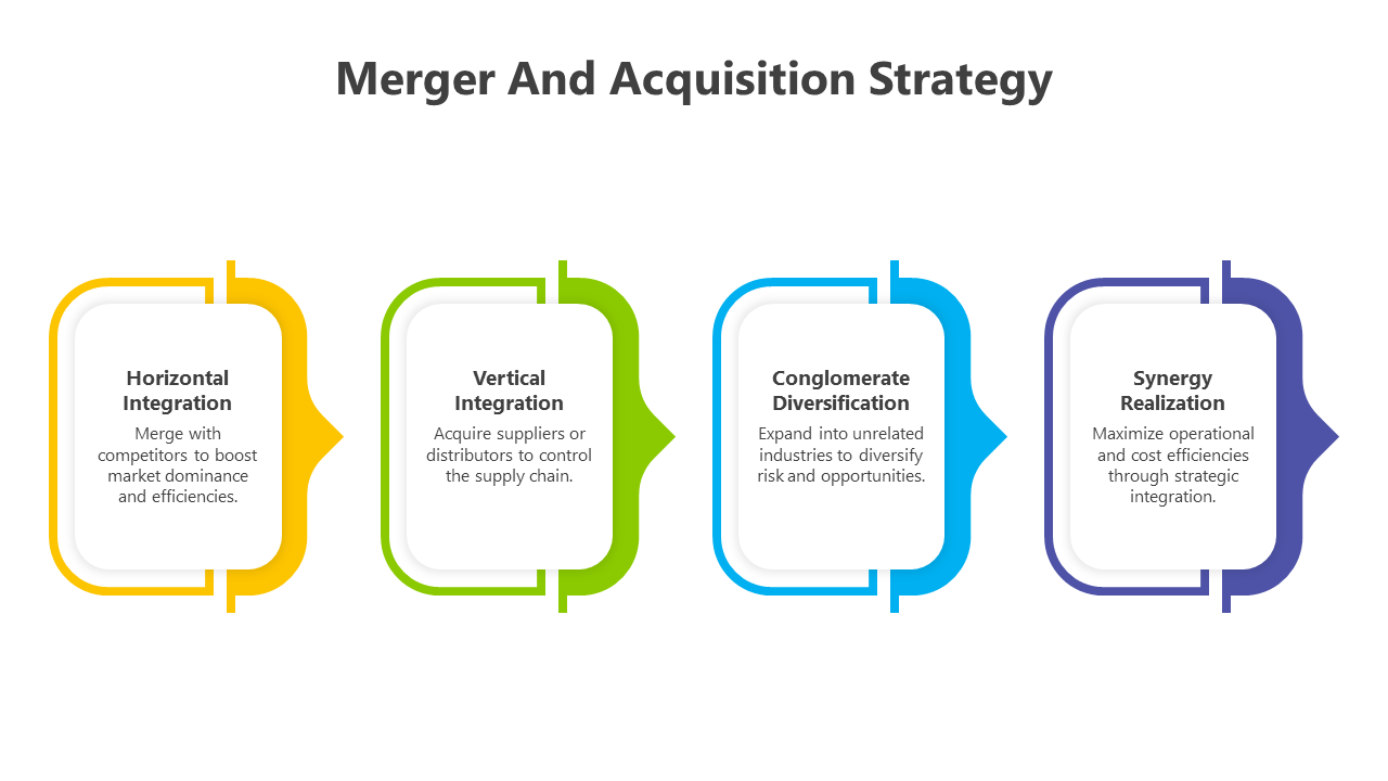 Slide deck of merger and acquisition strategy infographic with four segment connected in a circular flow.