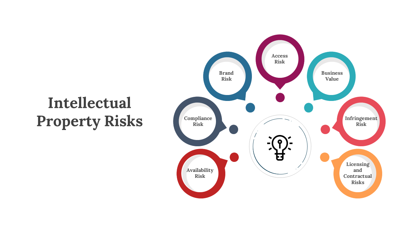 Intellectual Property Risks PowerPoint  Templates And Google Slides Themes