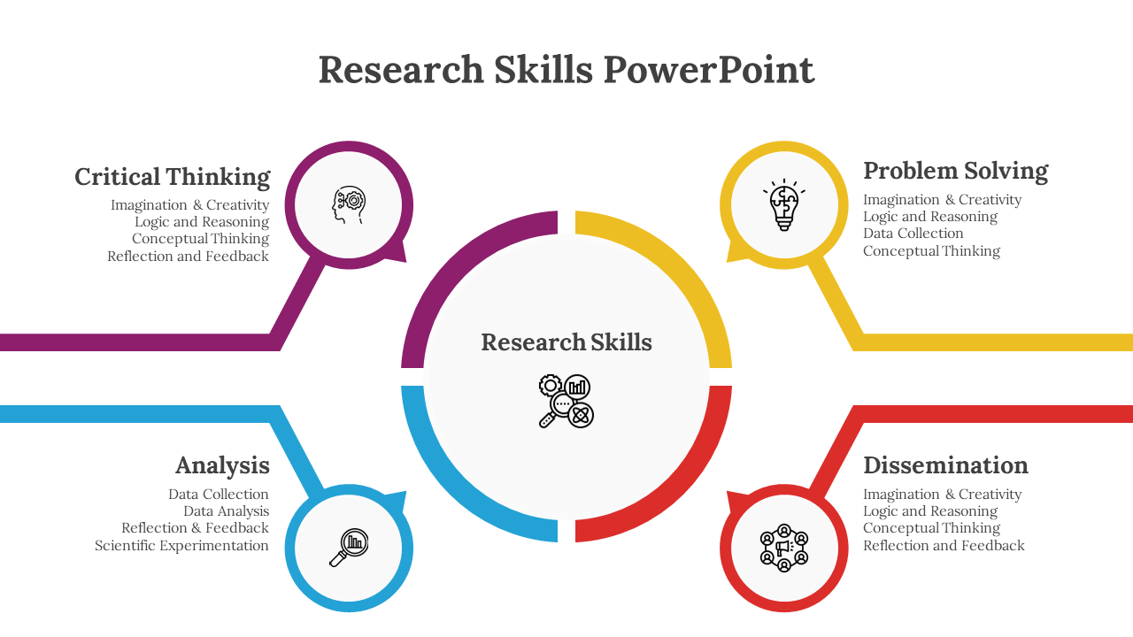 A pack of research skills diagram slides with four key areas with different layouts and diagrams with text descriptions.