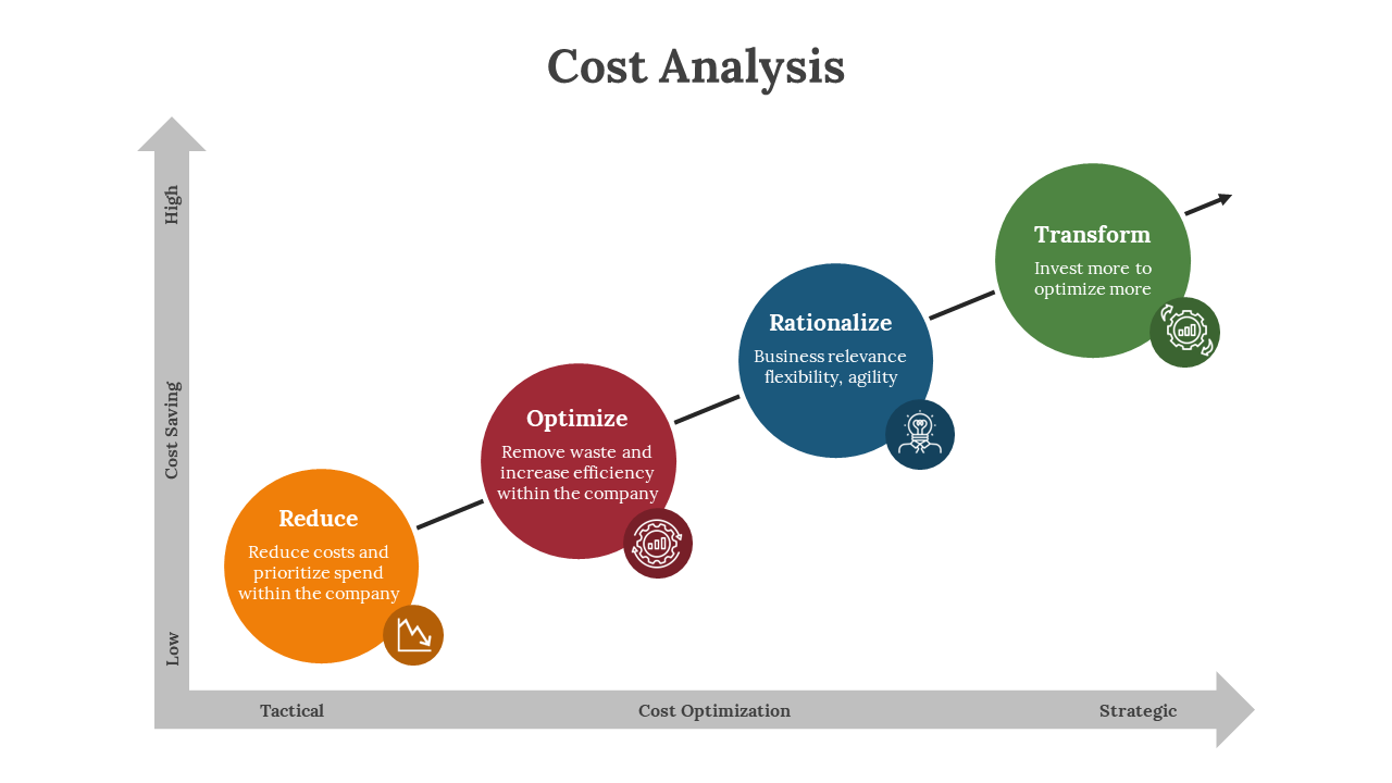 A pack of cost analysis slides with colorful layout designs and icons with placeholder text.