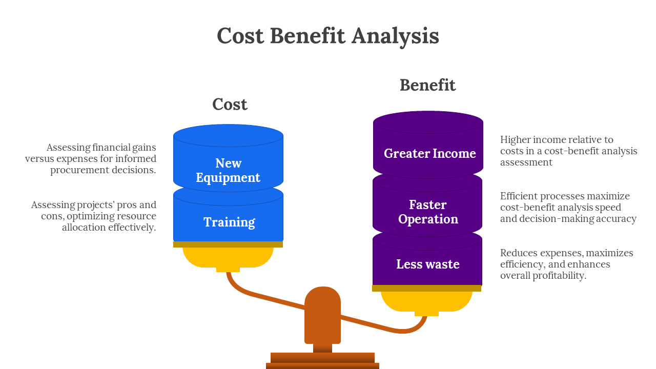 Slide pack showing a cost benefit analysis with a scale balancing costs and benefits, using colorful charts and diagrams.