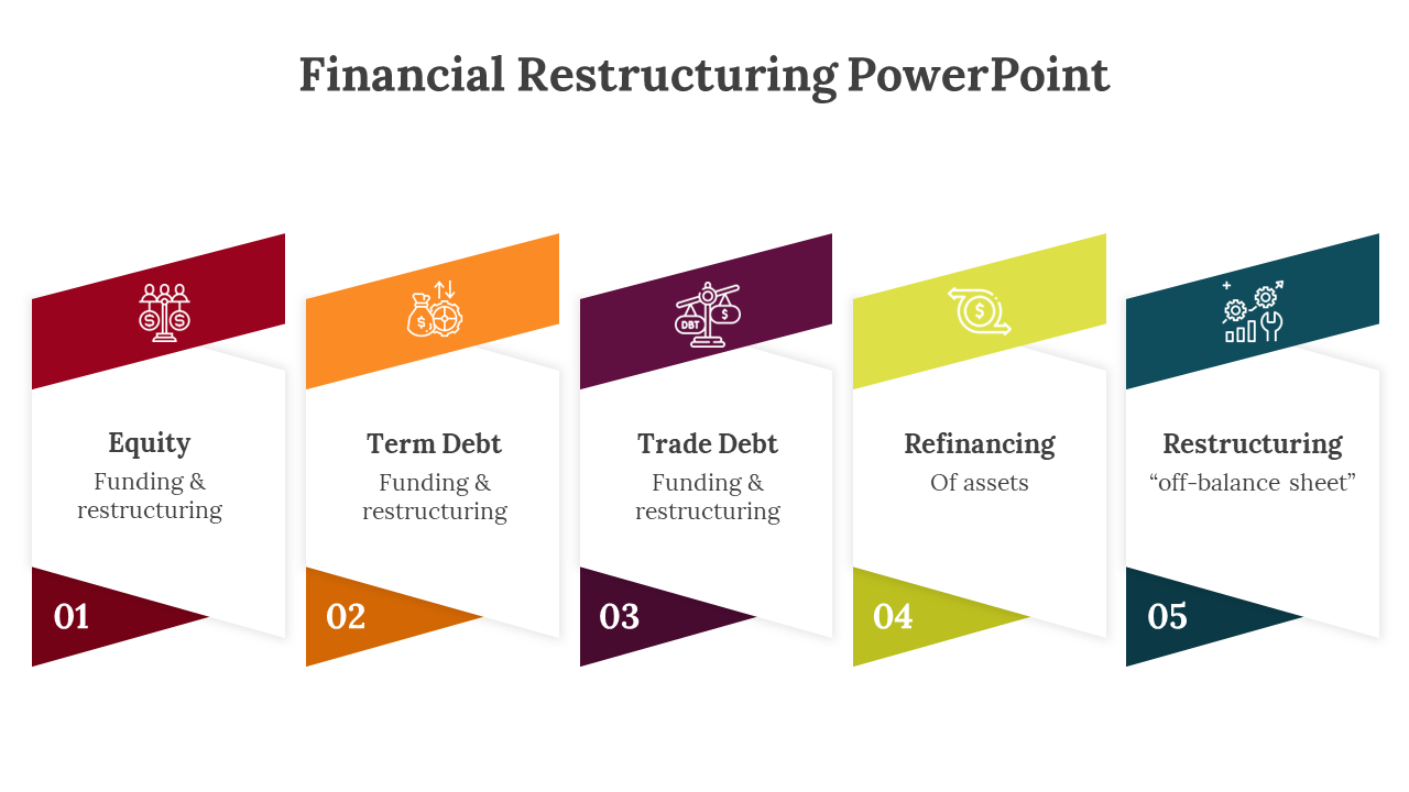 Five-part financial slide deck restructuring graphic with labeled sections for different funding and restructuring types.