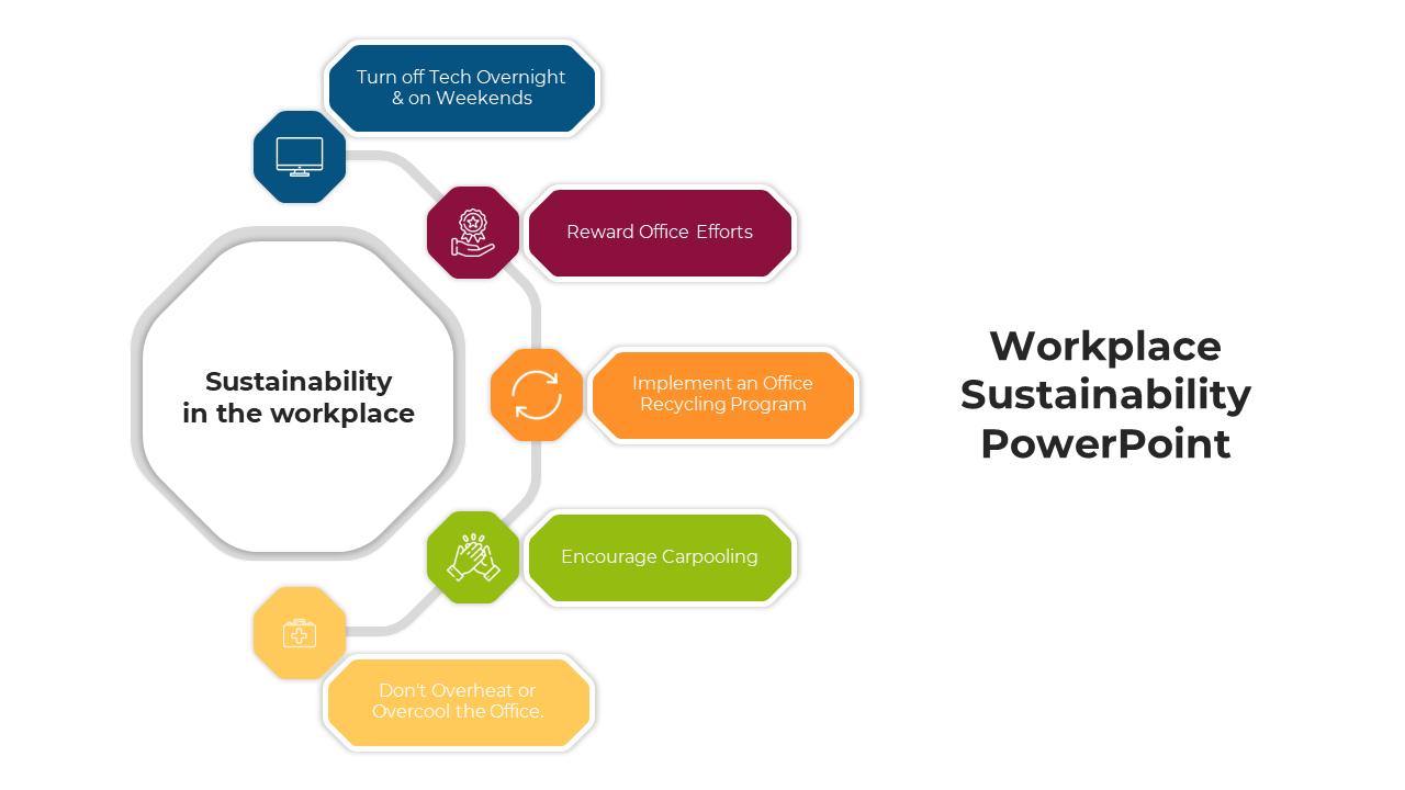 Colorful slide deck on workplace sustainability featuring diagrams with icons representing various eco friendly practices.