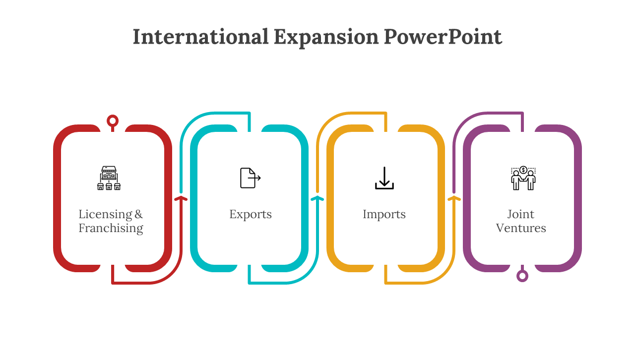 International expansion slides with icons representing four business models in colorful layout designs.