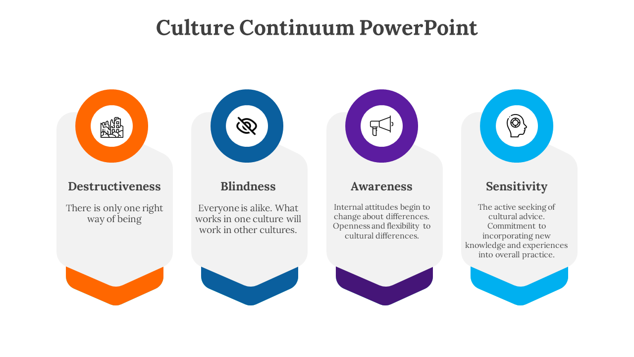 A pack of culture continuum slides featuring four key concepts each with a brief description and different layout design.