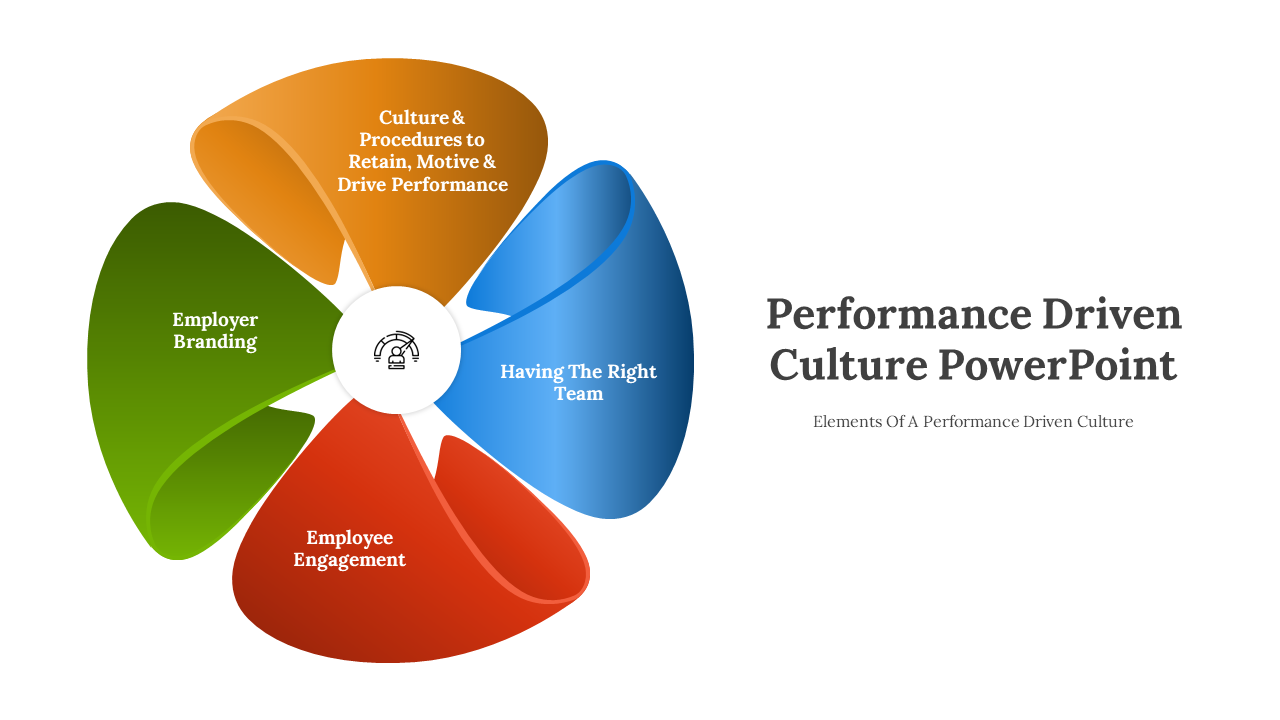 Performance-focused culture slide with a vibrant petal diagram illustrating from employer branding, to team selection.