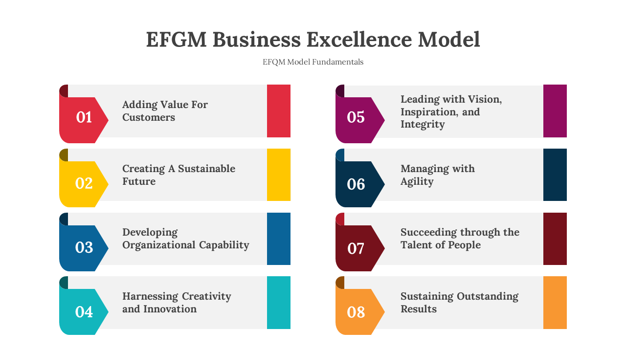 EFQM business excellence model slides, using arrows and color coded segments highlighting leadership and sustainability.