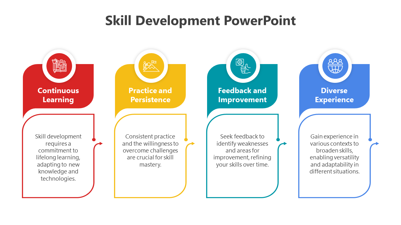 Colorful slide pack displaying the process of skill development with curved blocks and icons using various layouts.