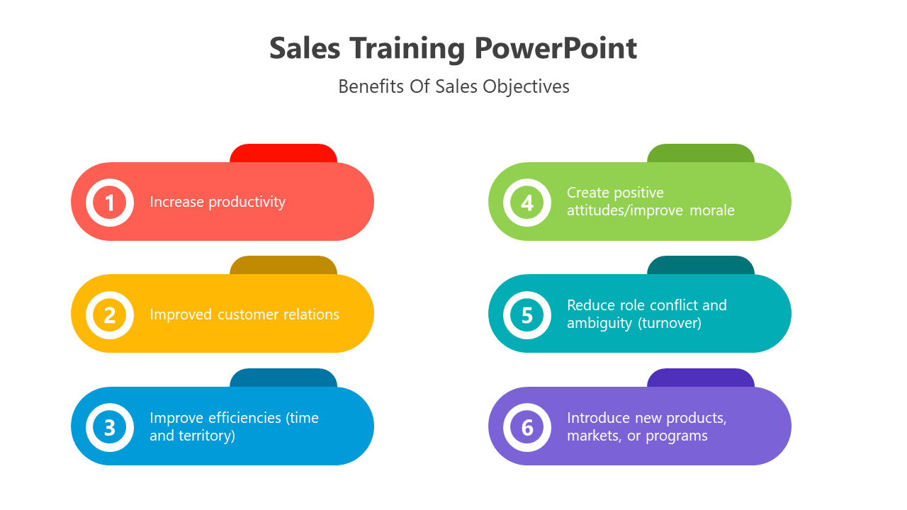 Sales training slide pack with colorful blocks, and process flow diagrams displayed in various layouts.