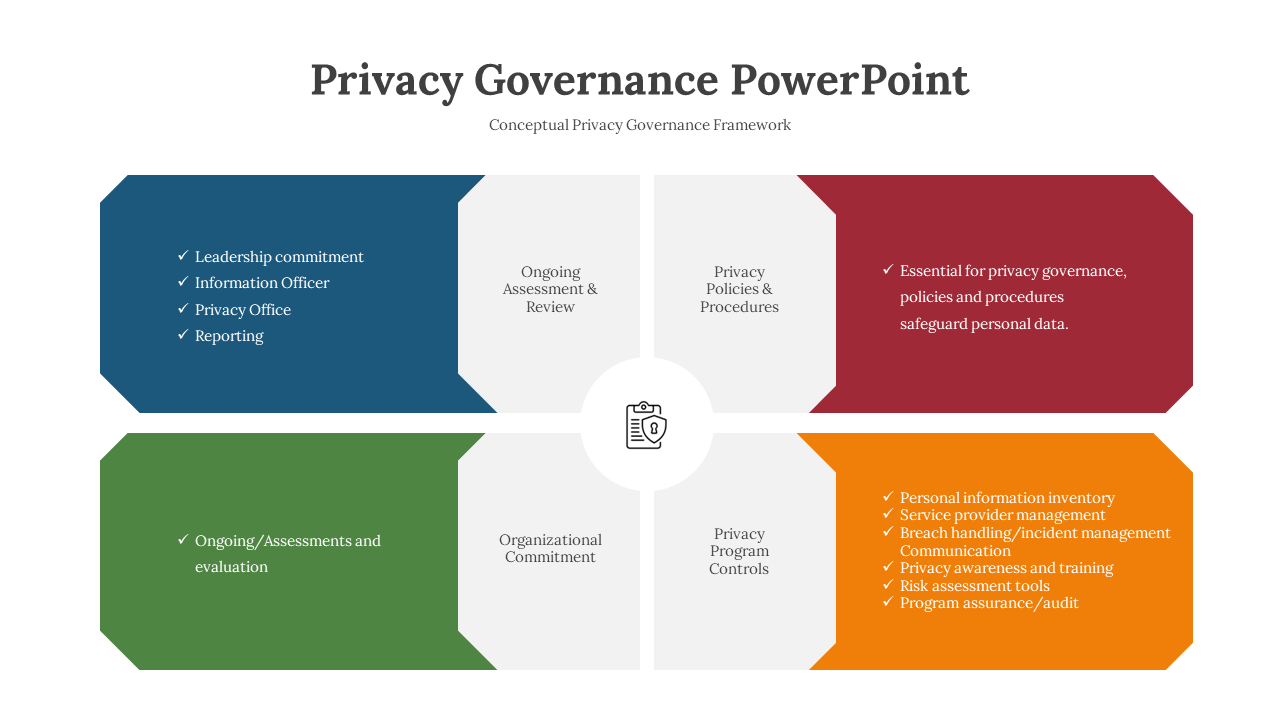 Privacy Governance slides showcasing a conceptual privacy framework with sections in different colorful layout designs.