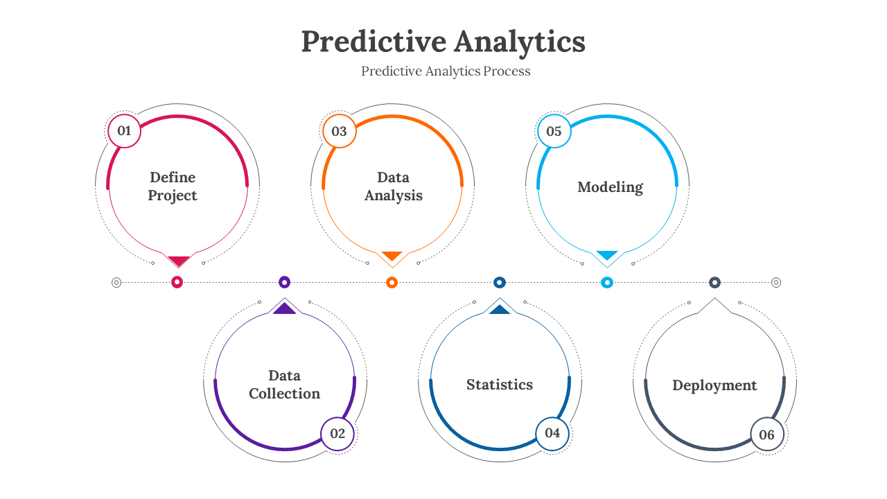 Predictive Analytics PowerPoint And Google Slides Template