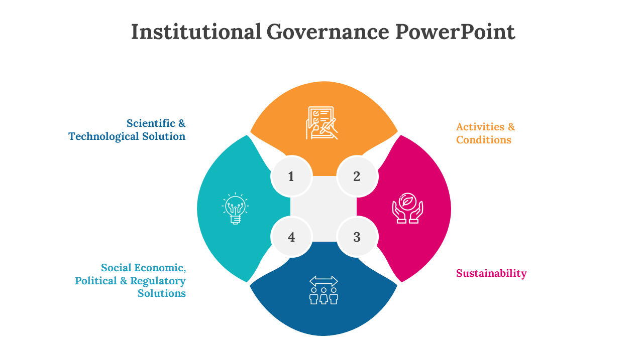 Institutional governance infographic slide deck with four key areas, each illustrated with an icon and a descriptive title.