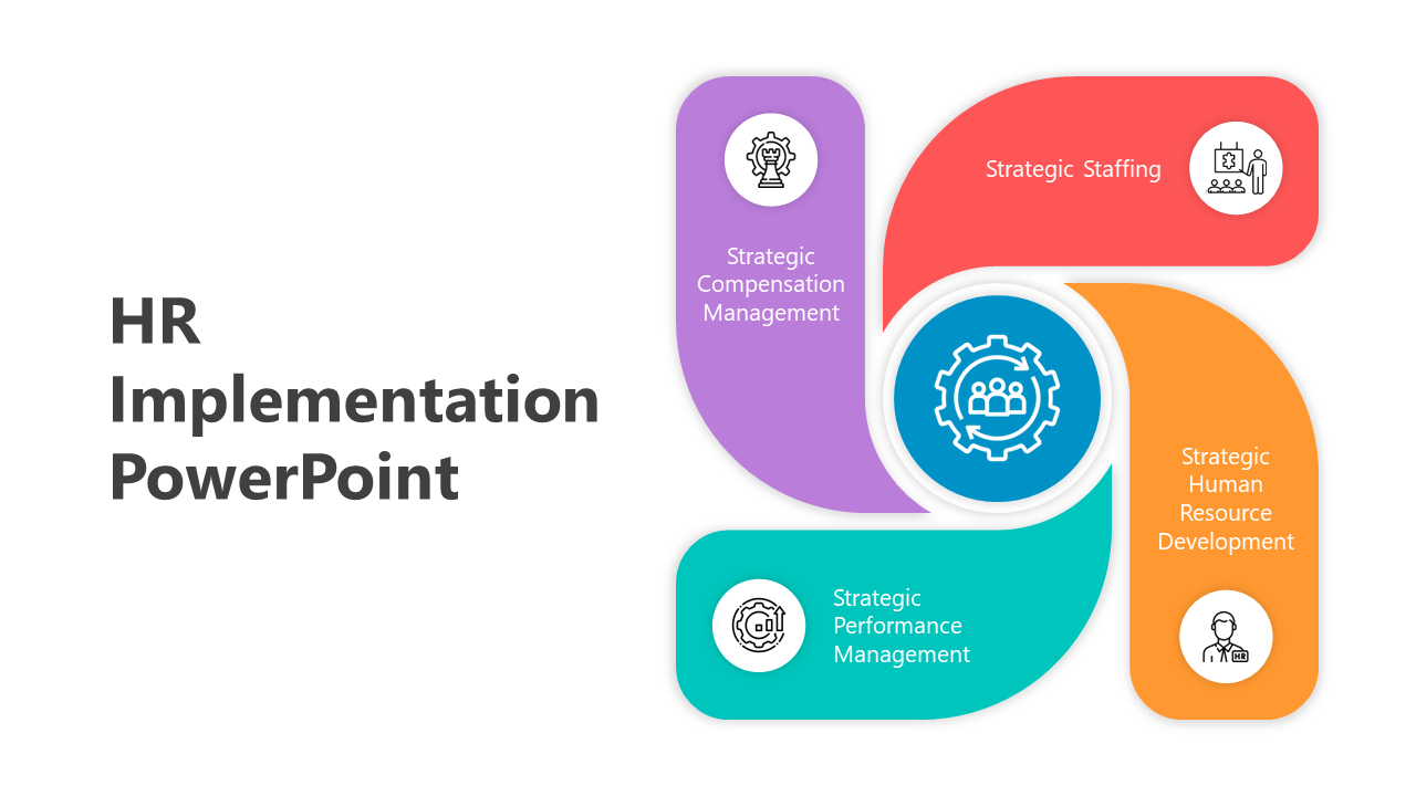 Human resources infographic slide deck with a central gear icon, surrounded by four labeled areas for HR strategy.