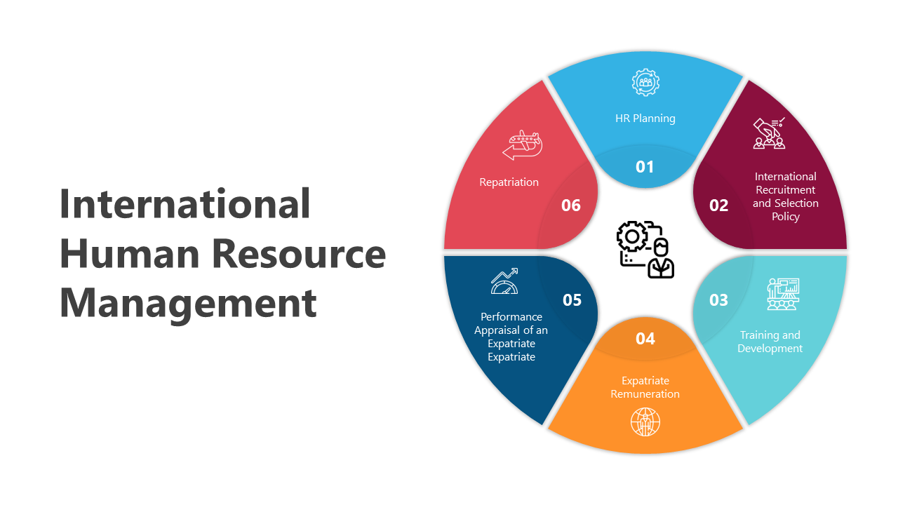 Slide pack featuring circular diagrams, colorful hexagons, and icons related to international human resource topics.