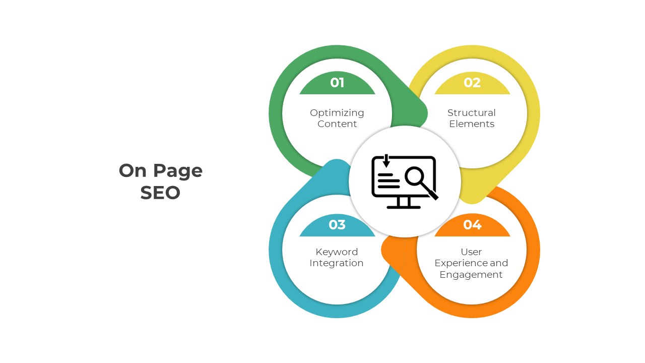 Stunning On Page SEO PowerPoint And Google Slides Template