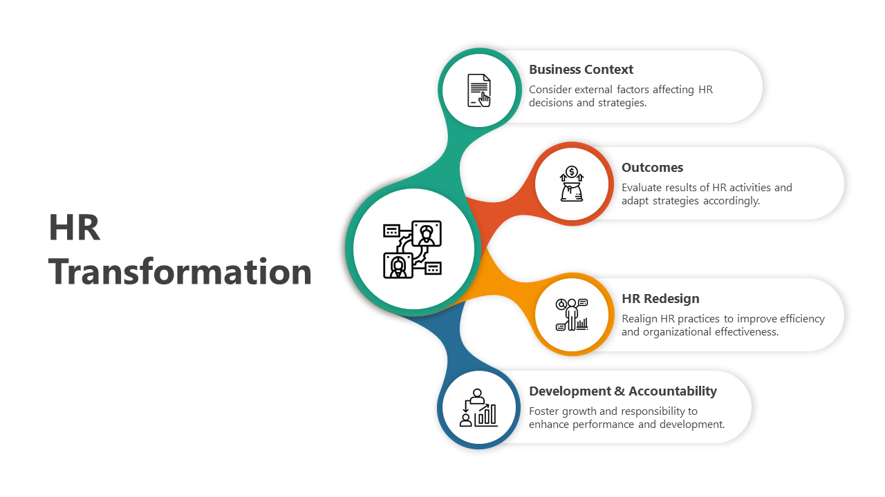 HR transformation slides showcasing the key elements with icons and different layout designs.