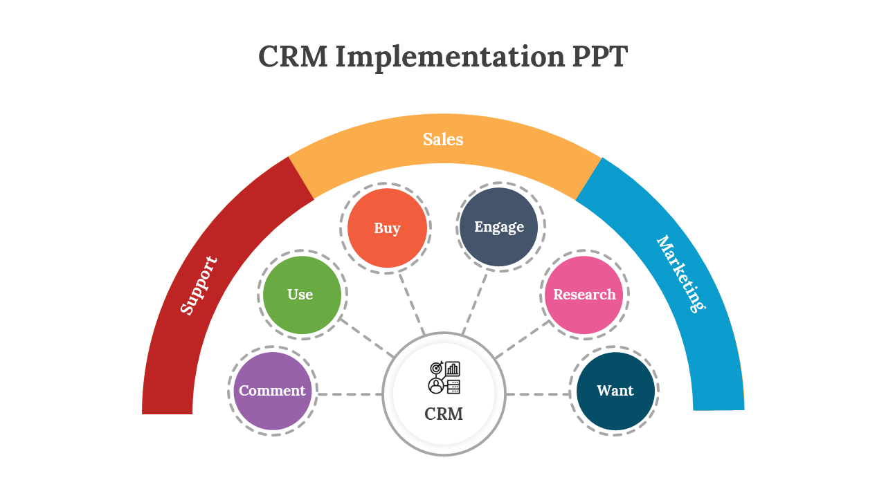 CRM implementation presentation featuring a circular model and various stages of processes across multiple slides with icons.