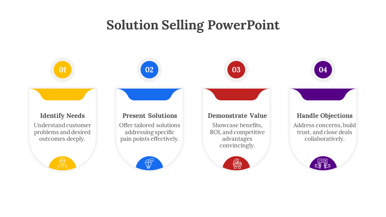 Solution Selling PowerPoint And Google Slides Themes