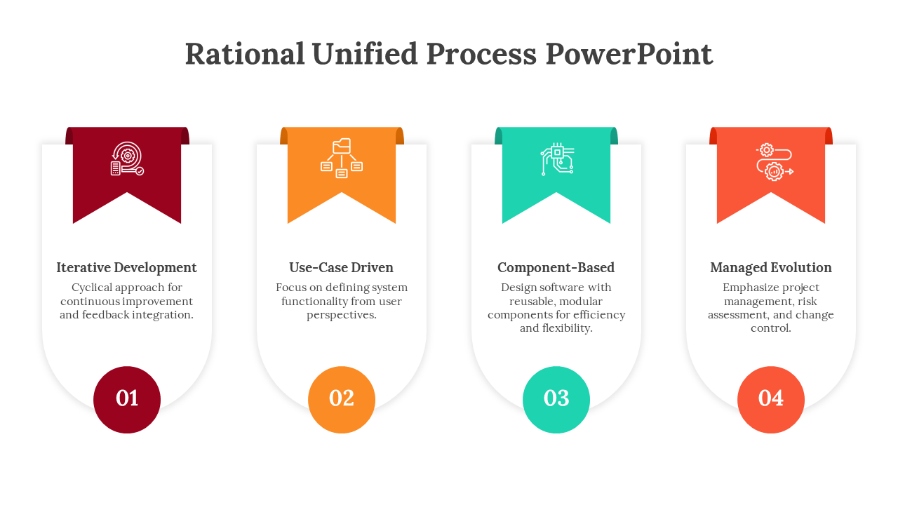 Rational Unified Process slides showcasing various colorful layout designs and icons with text descriptions.