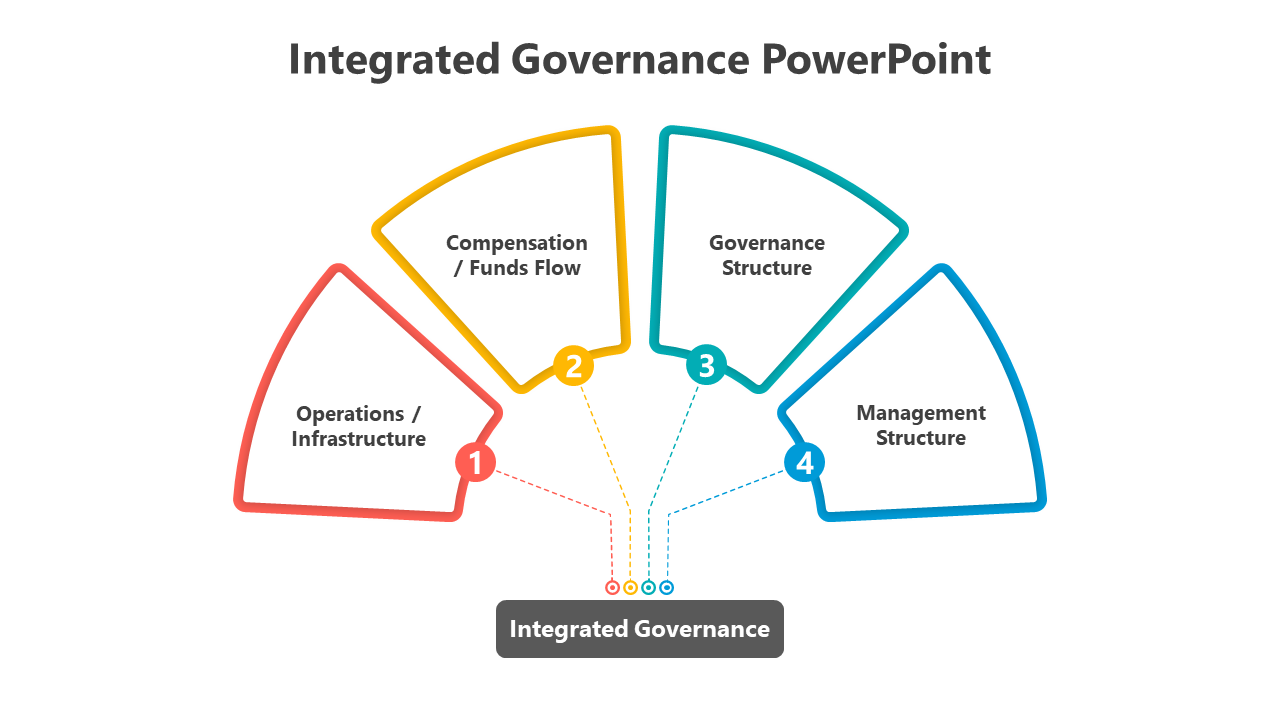 Integrated Governance PowerPoint And Google Slides Templates