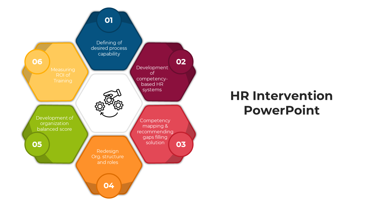 HR Intervention slides showcasing steps for HR processes in different colorful layout designs and icons.