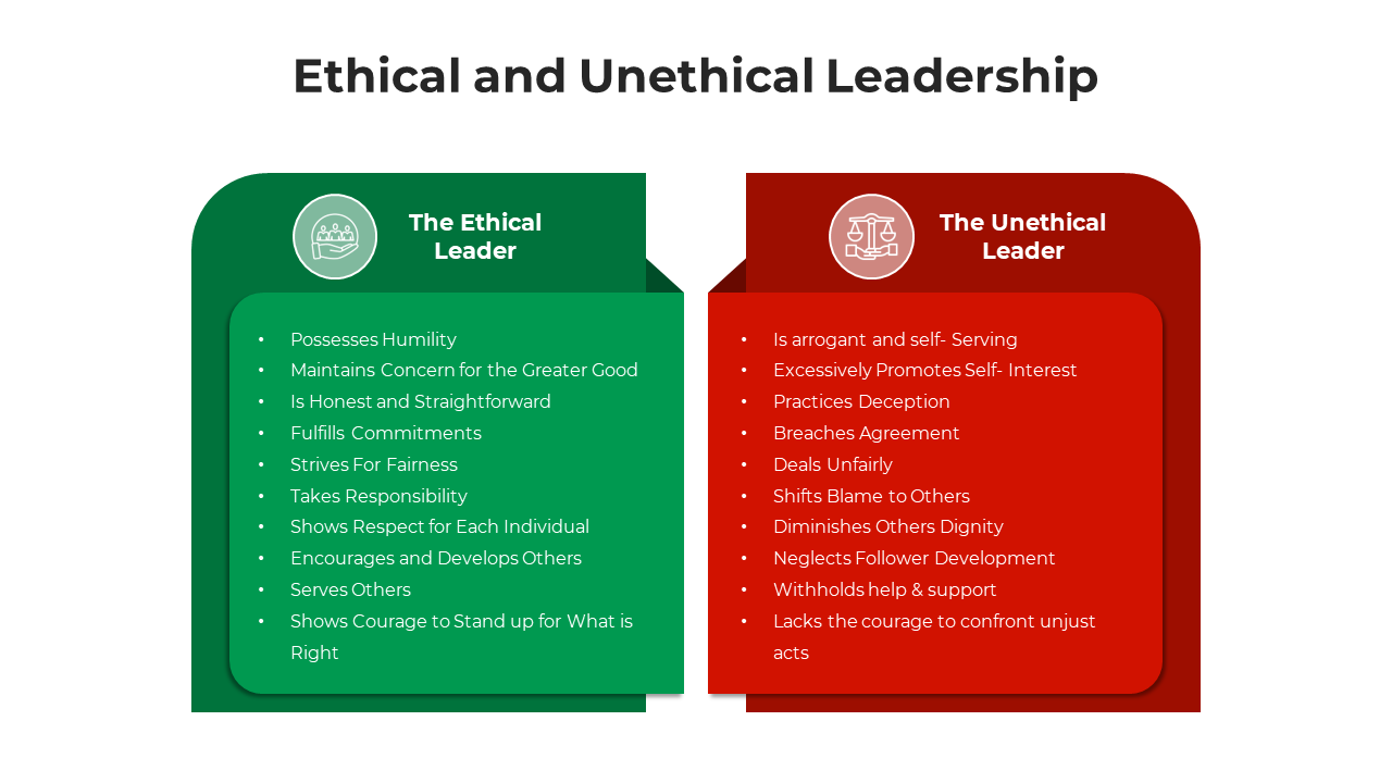 Comparison of ethical and unethical leadership qualities slides with various layout designs and icons.