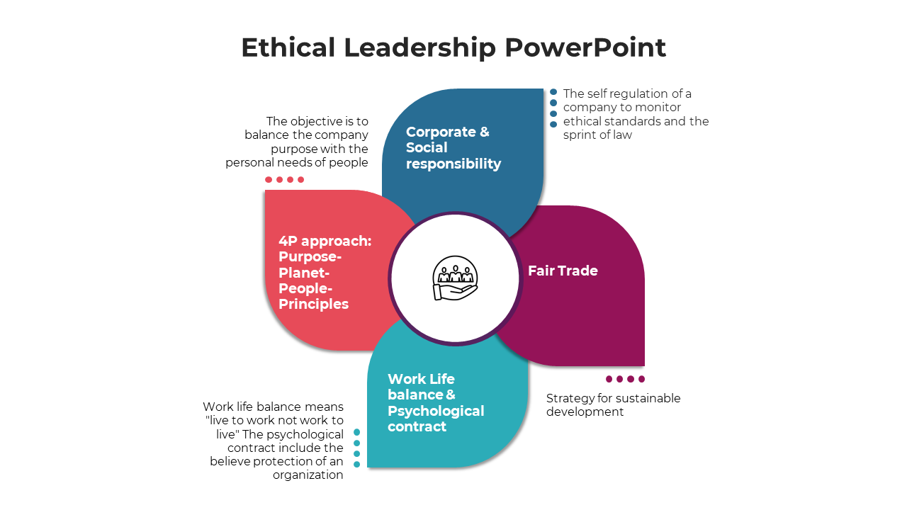 Slide deck featuring various visual layouts using bold colors highlighting key elements of ethical leadership.