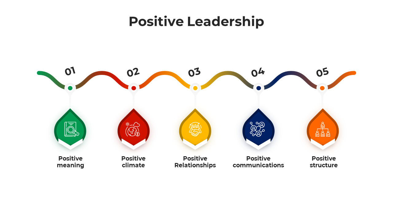 Creative Positive Leadership PowerPoint And Google Slides