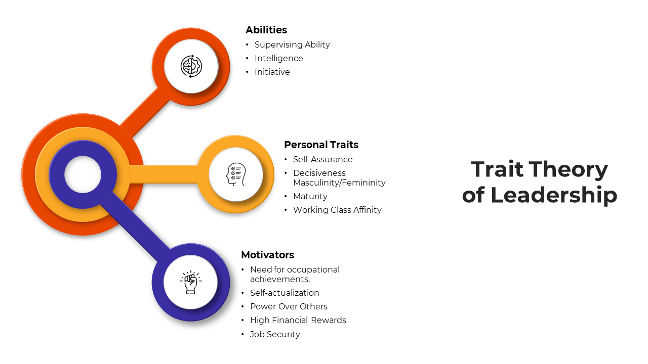 Pack of slides with different colorful layouts featuring circles and interconnected shapes, representing leadership traits.