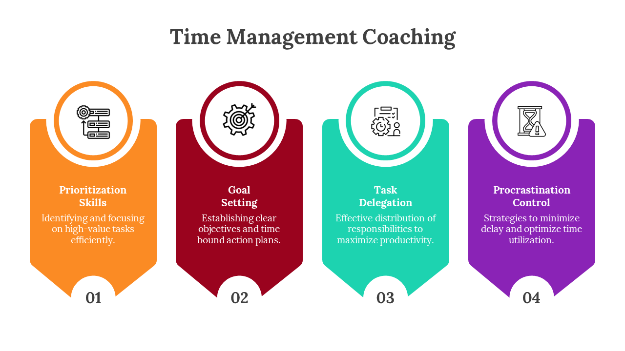 Time management skills illustrated with sections for prioritization, goal setting, delegation, and procrastination.