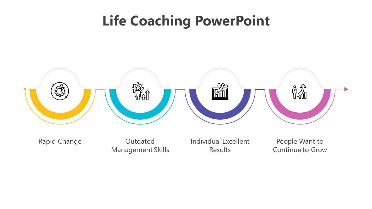 Life coaching slides with colorful boxes and arrows in step by step flow, focusing on personal growth and skill improvement.