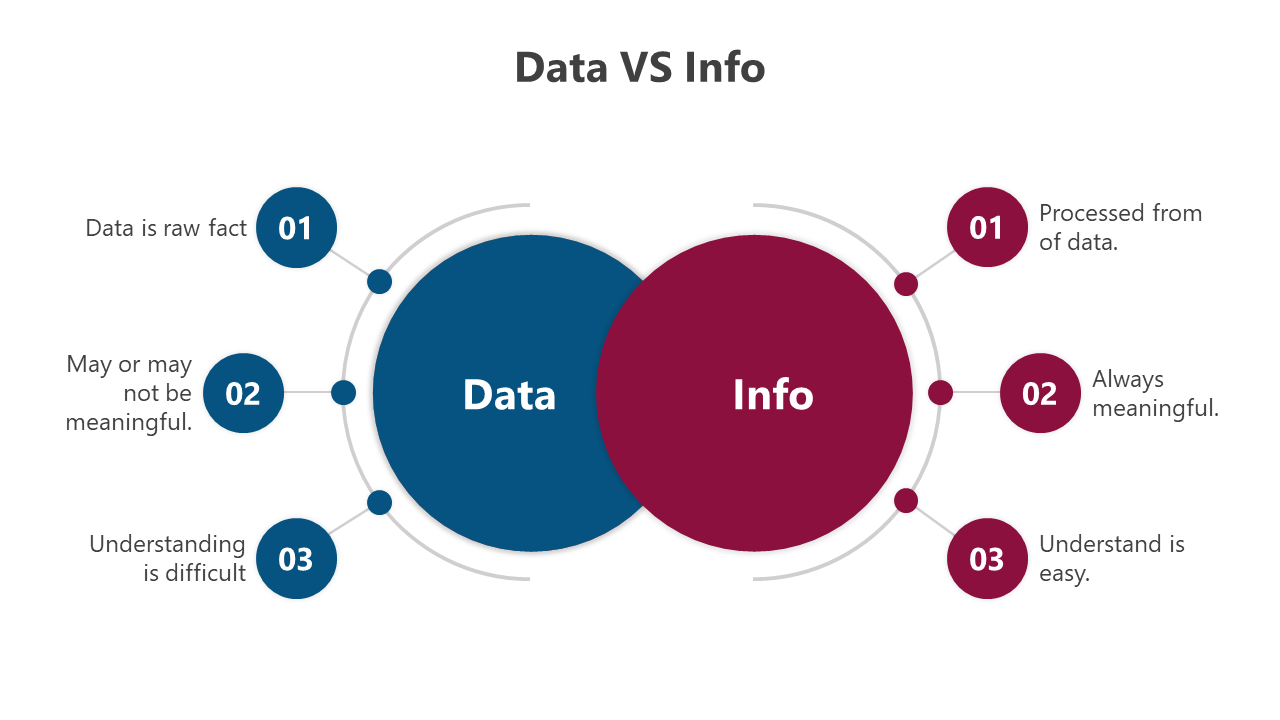 Data VS Info PowerPoint And Google Slides Templates