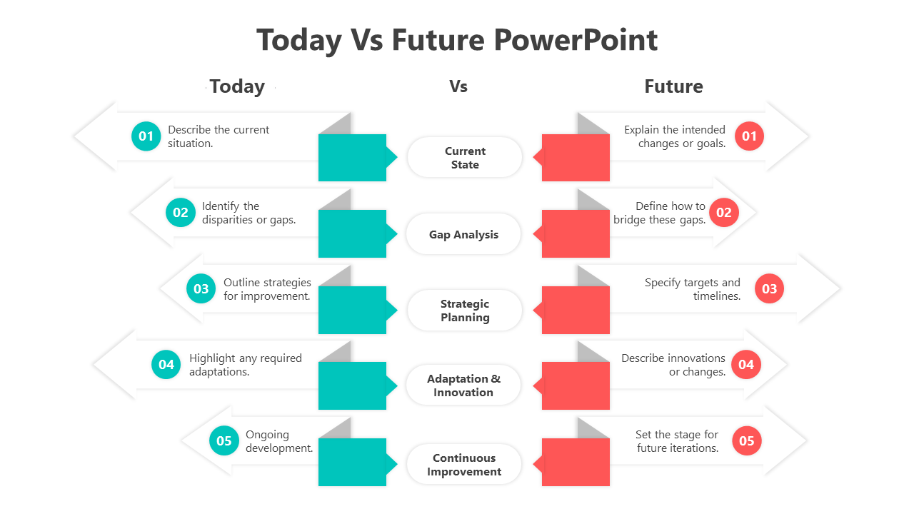 Today vs future slide deck showcasing layouts with colored elements for contrasting current and future strategies.