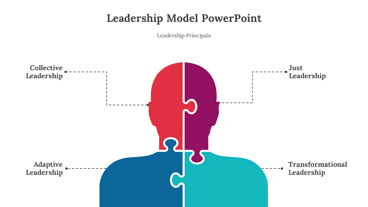 Slide deck depicting leadership models through colorful diagrams, including a puzzle shaped figure and charts.