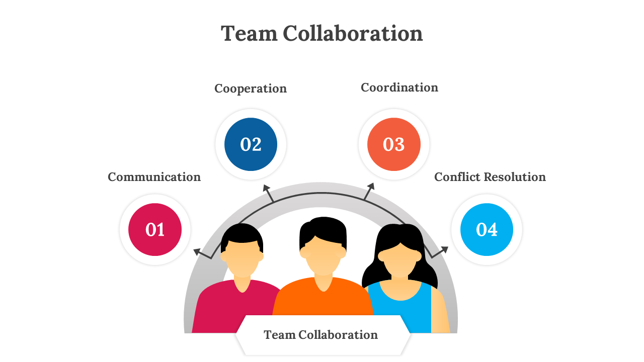 A pack of team collaboration slides showing key elements like human illustrations with colorful icons.