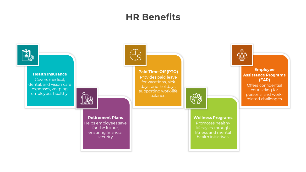 Awesome HR Benefits PowerPoint And Google Slides Theme