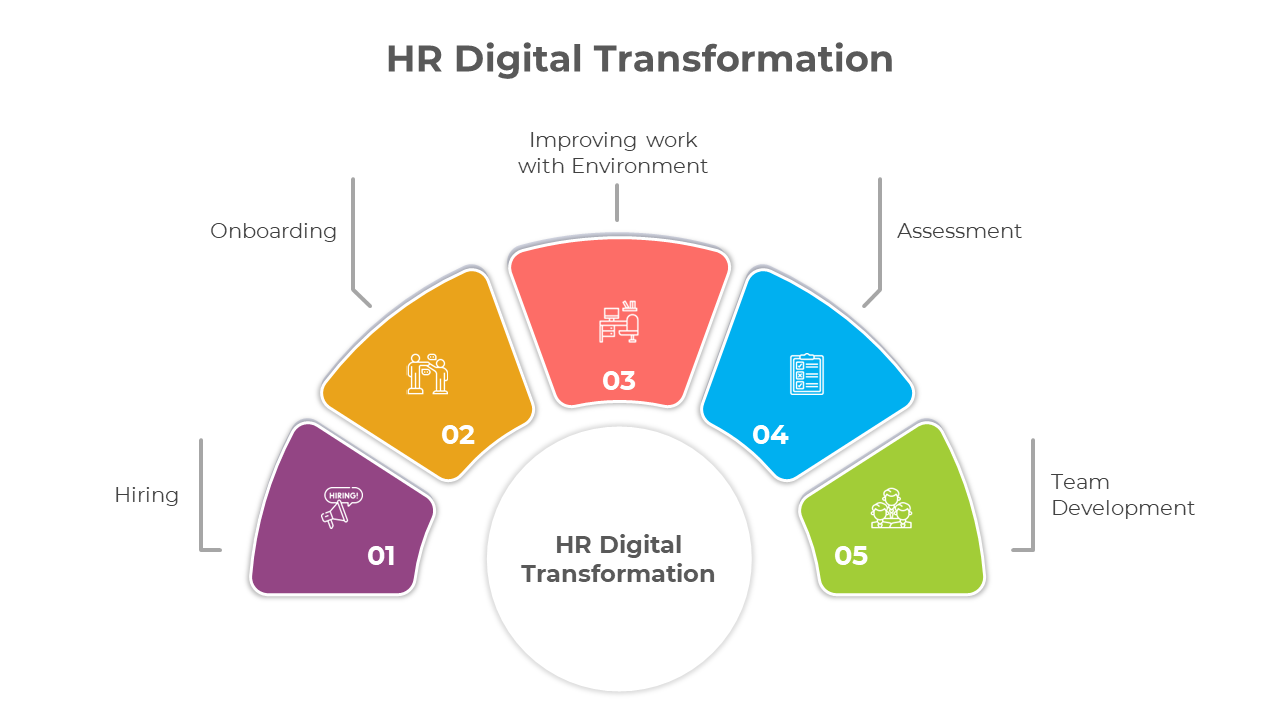 Slide deck with vibrant, segmented colorful diagrams, illustrating different stages of HR processes.