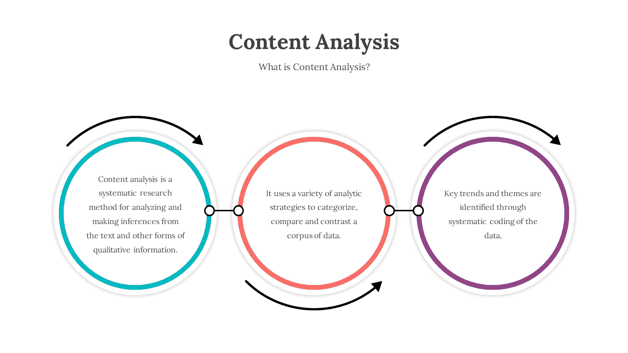 Content Analysis PowerPoint And Google Slides Themes