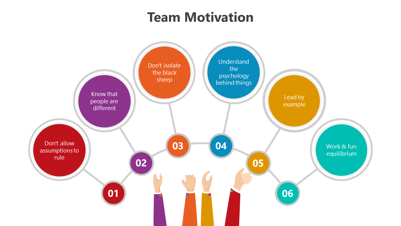 Slide pack with colorful bubbles, circular flow, hexagonal charts, and a pyramid model showing team motivation concepts.