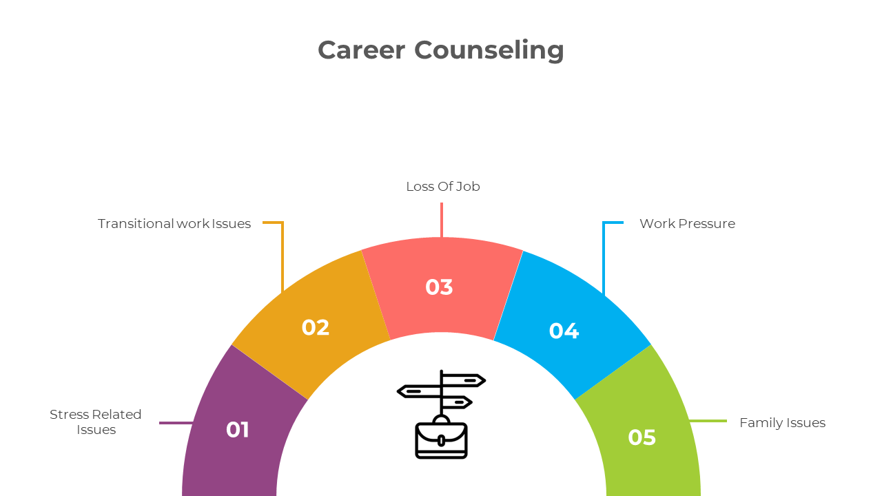 Career counseling slide deck with colorful arc shaped segments, icons, and arrows showing different challenges.