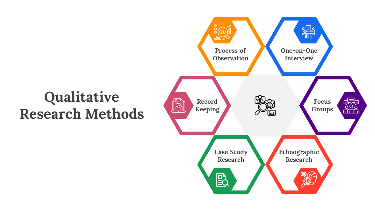 A pack of qualitative research method slides showcasing various colorful layout designs and icons.