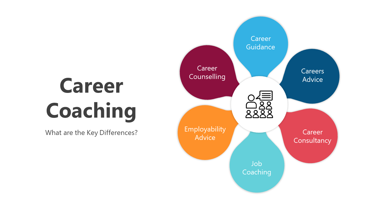 Career coaching slide deck displaying a vibrant flower shaped infographic on the cover and supporting informative layouts.